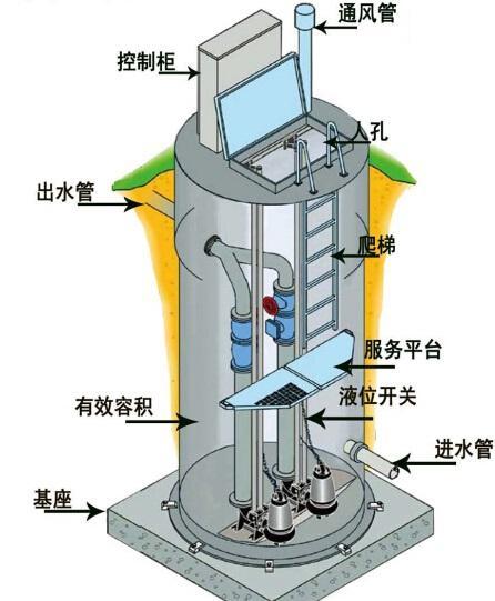 海外一体化污水提升泵内部结构图